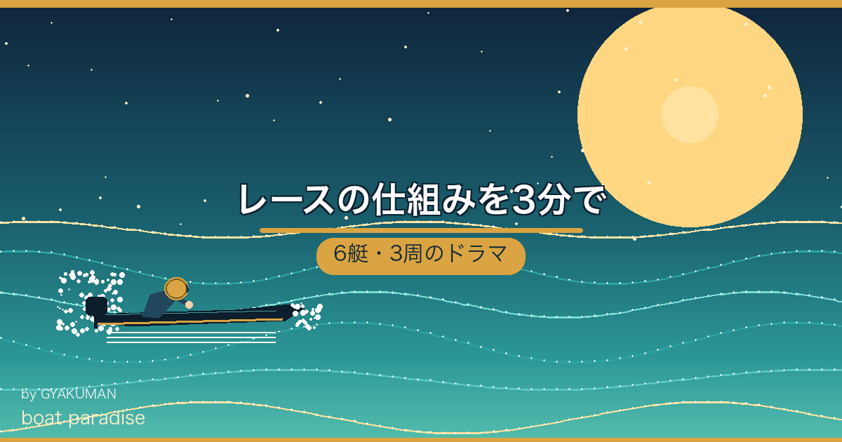 🏁 レースの仕組みを3分で