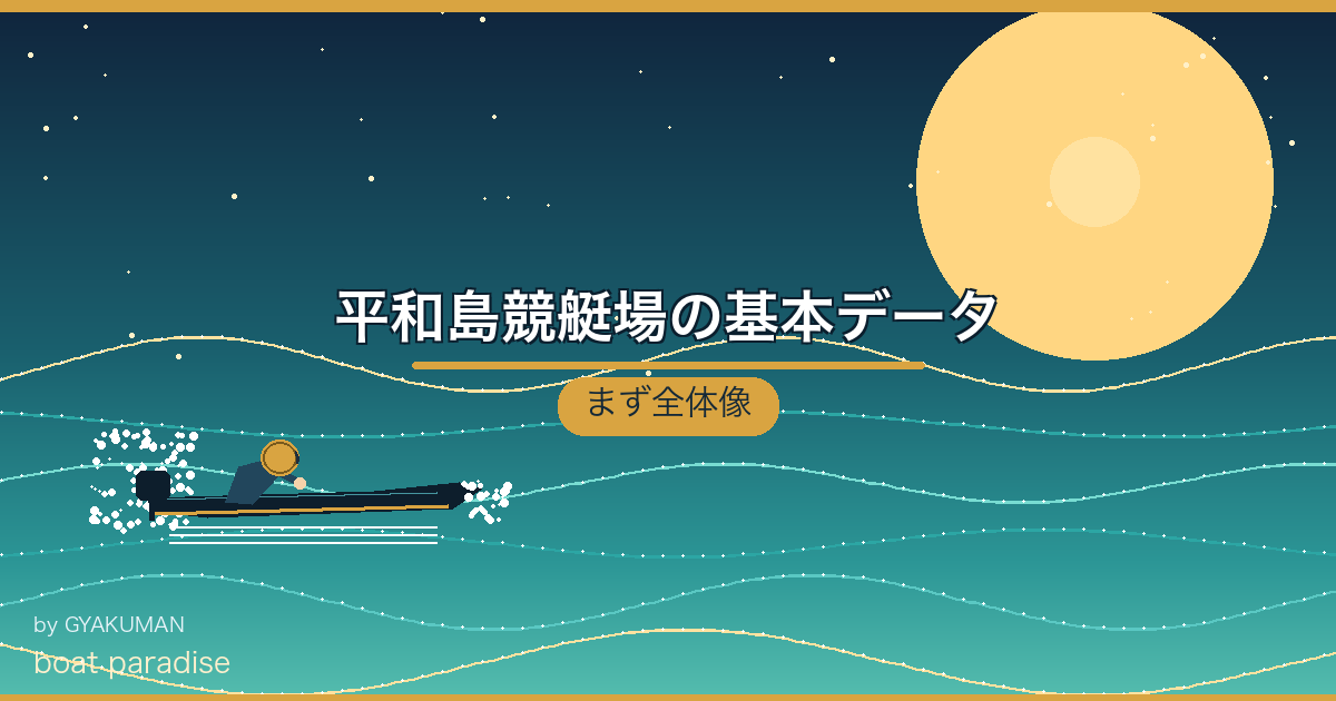 📍 平和島競艇場の基本データ